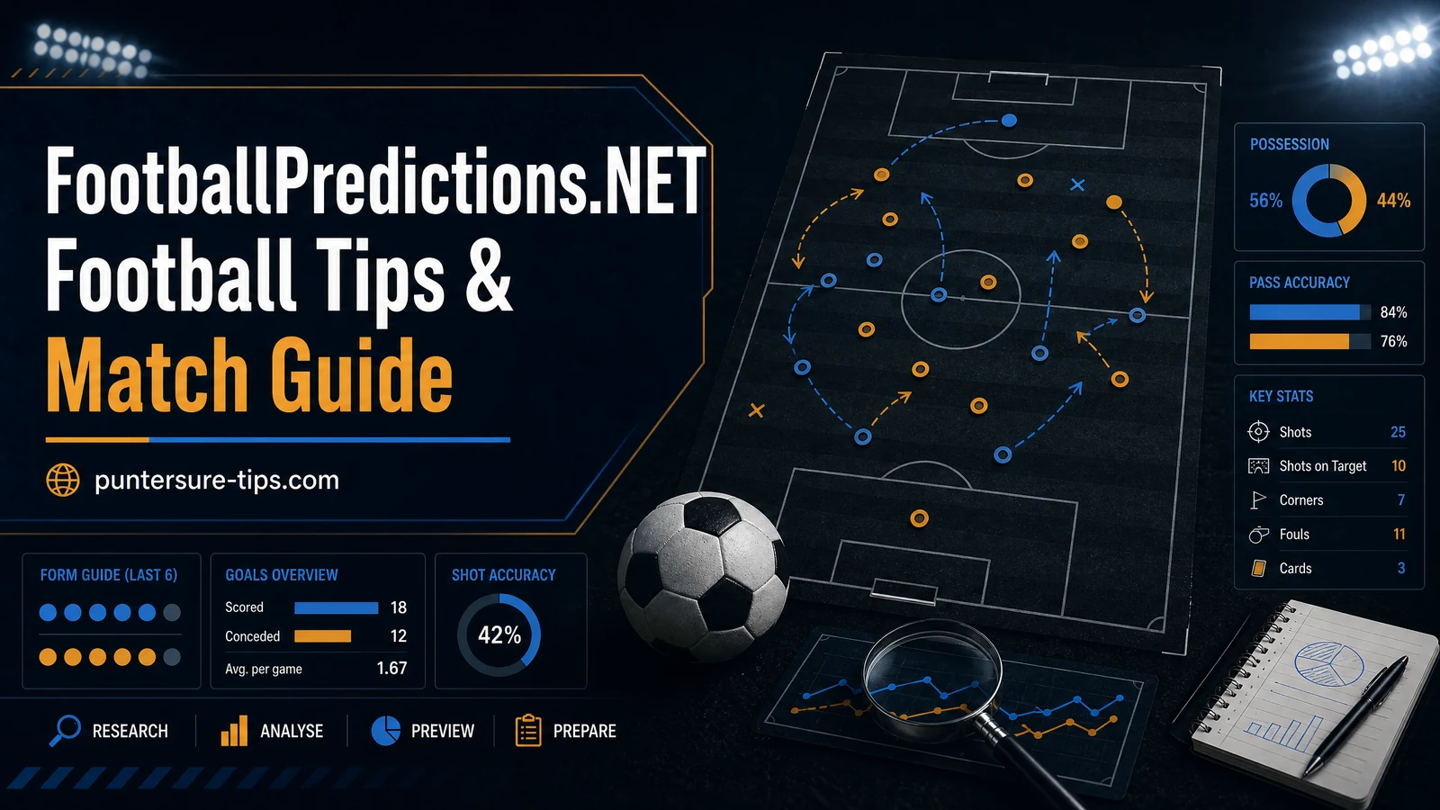 FootballPredictions.NET Football Tips & Match Guide with tactical formations, match research and football statistics